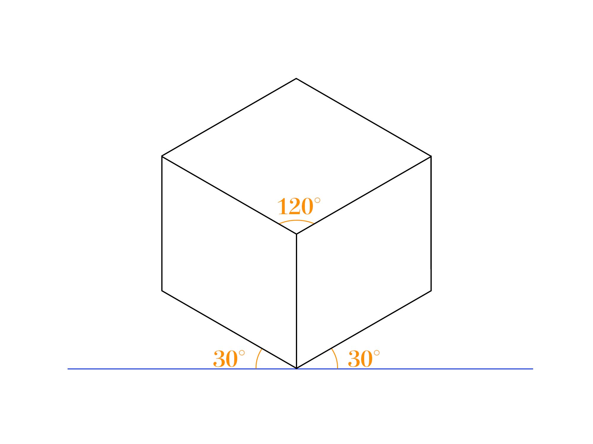 平行投影図で物の形をシンプルかつ正確に伝える方法まとめ ナツヲカケル 兼業クリエイター雑記
