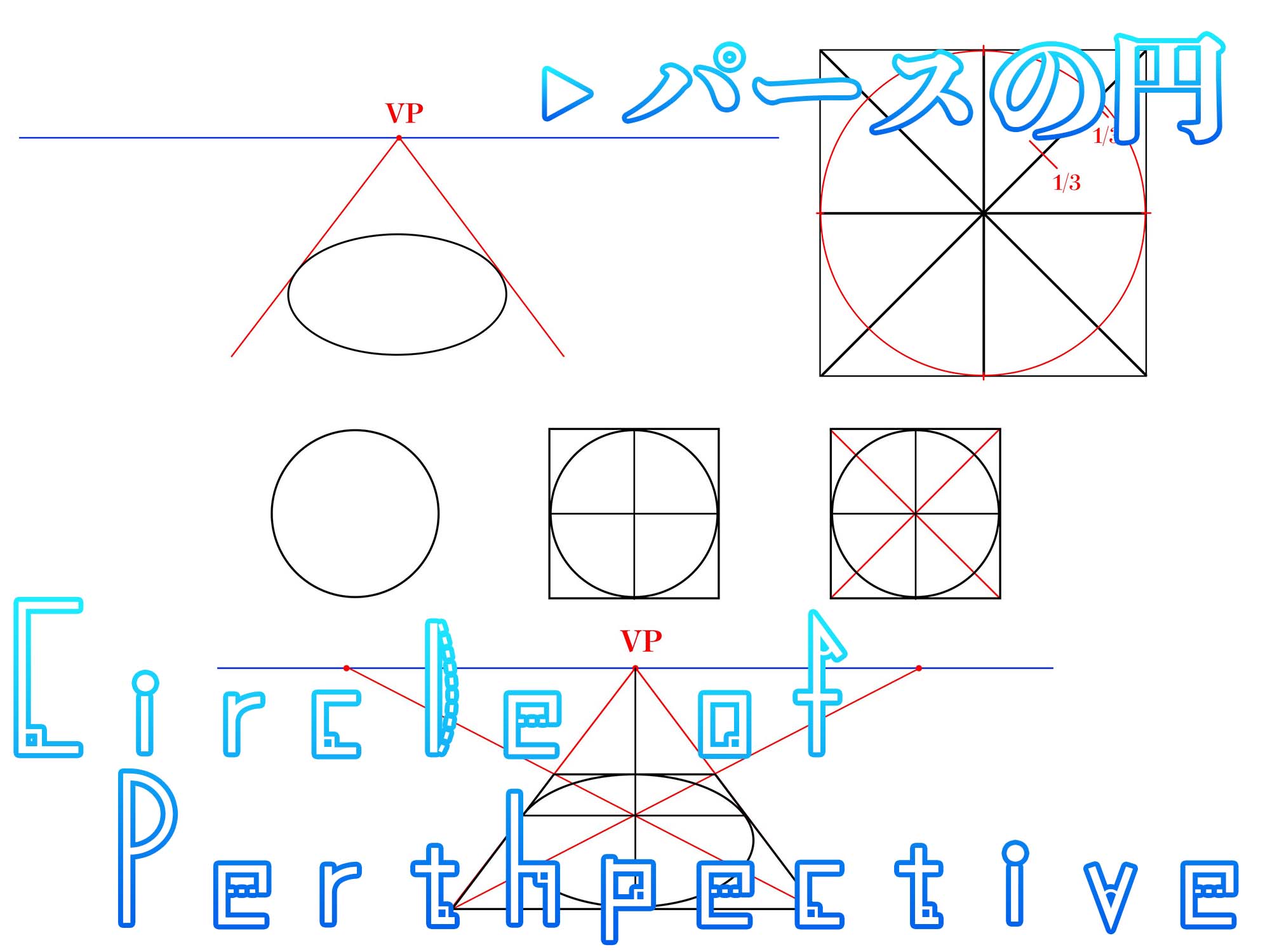 パースの円を理解してイラストに役立てる ナツヲカケル