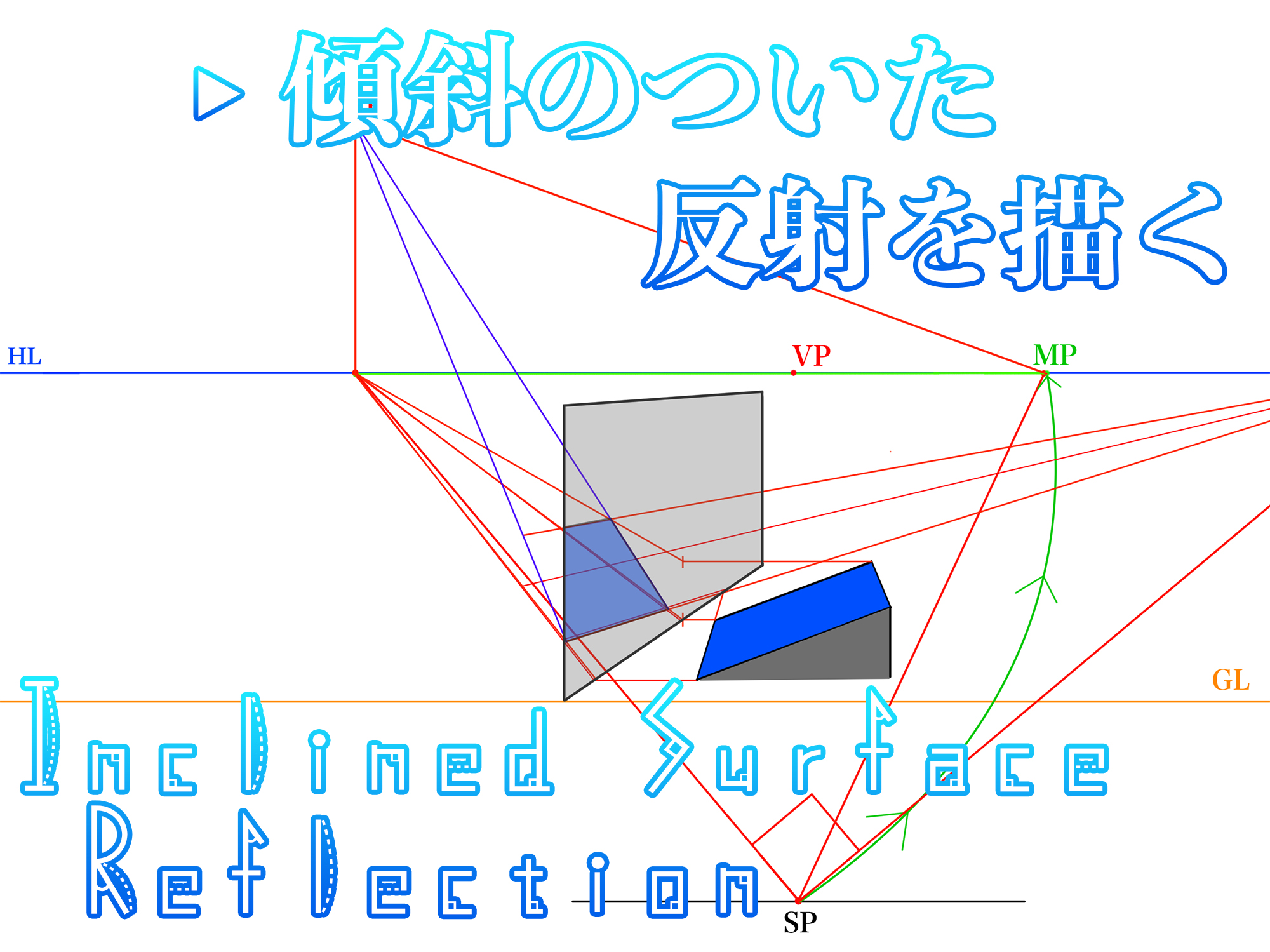 鏡面反射描き方まとめ ナツヲカケル 兼業クリエイター雑記