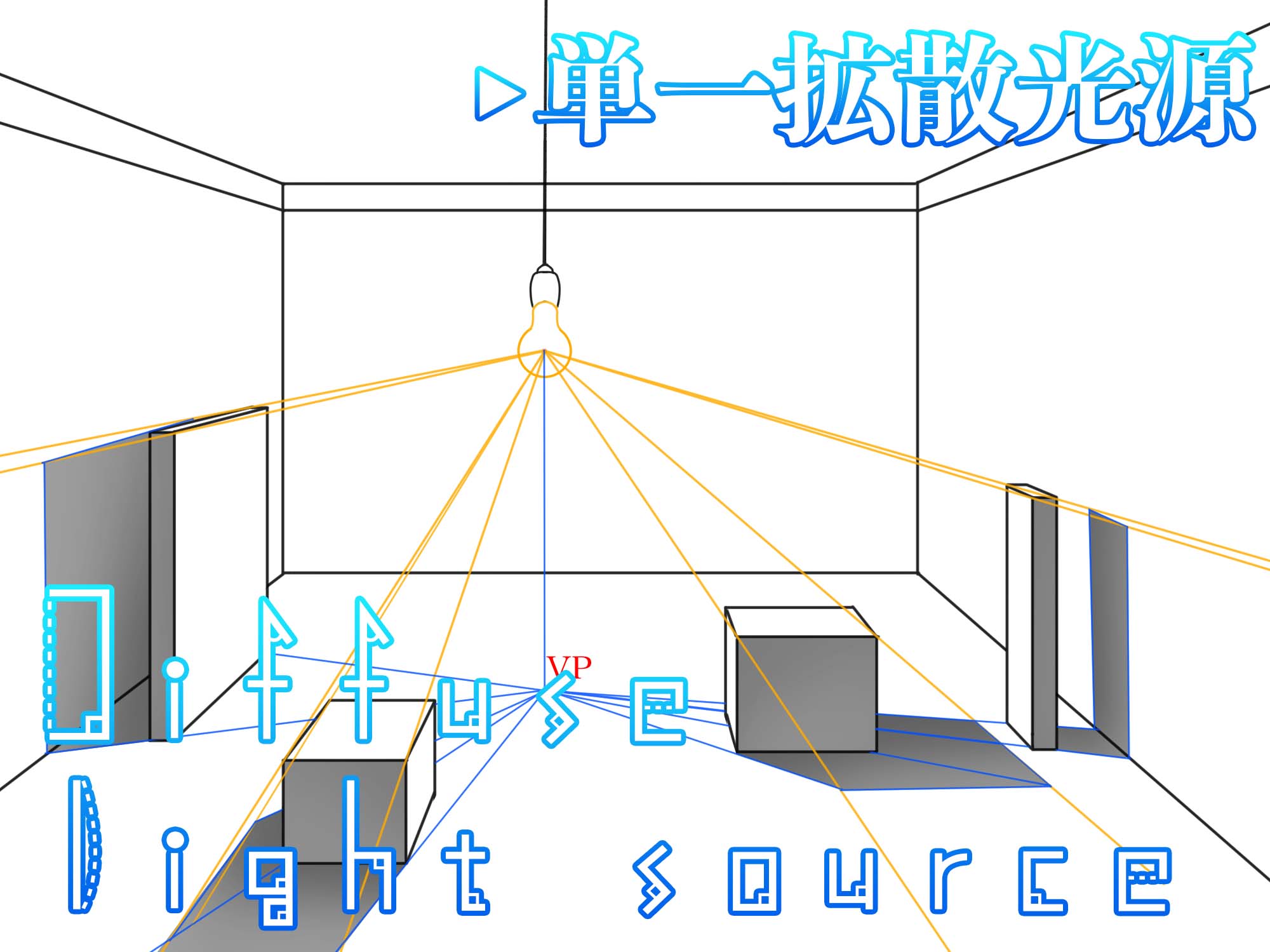 単一拡散光源で光と影を表現する方法 パース応用 ナツヲカケル 兼業クリエイター雑記