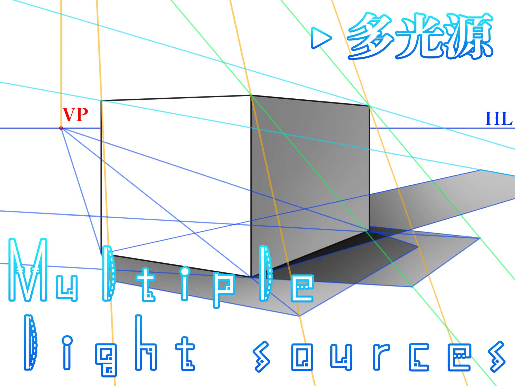多光源 複数の光源 で光と影を表現する方法 パース応用 ナツヲカケル 兼業クリエイター雑記