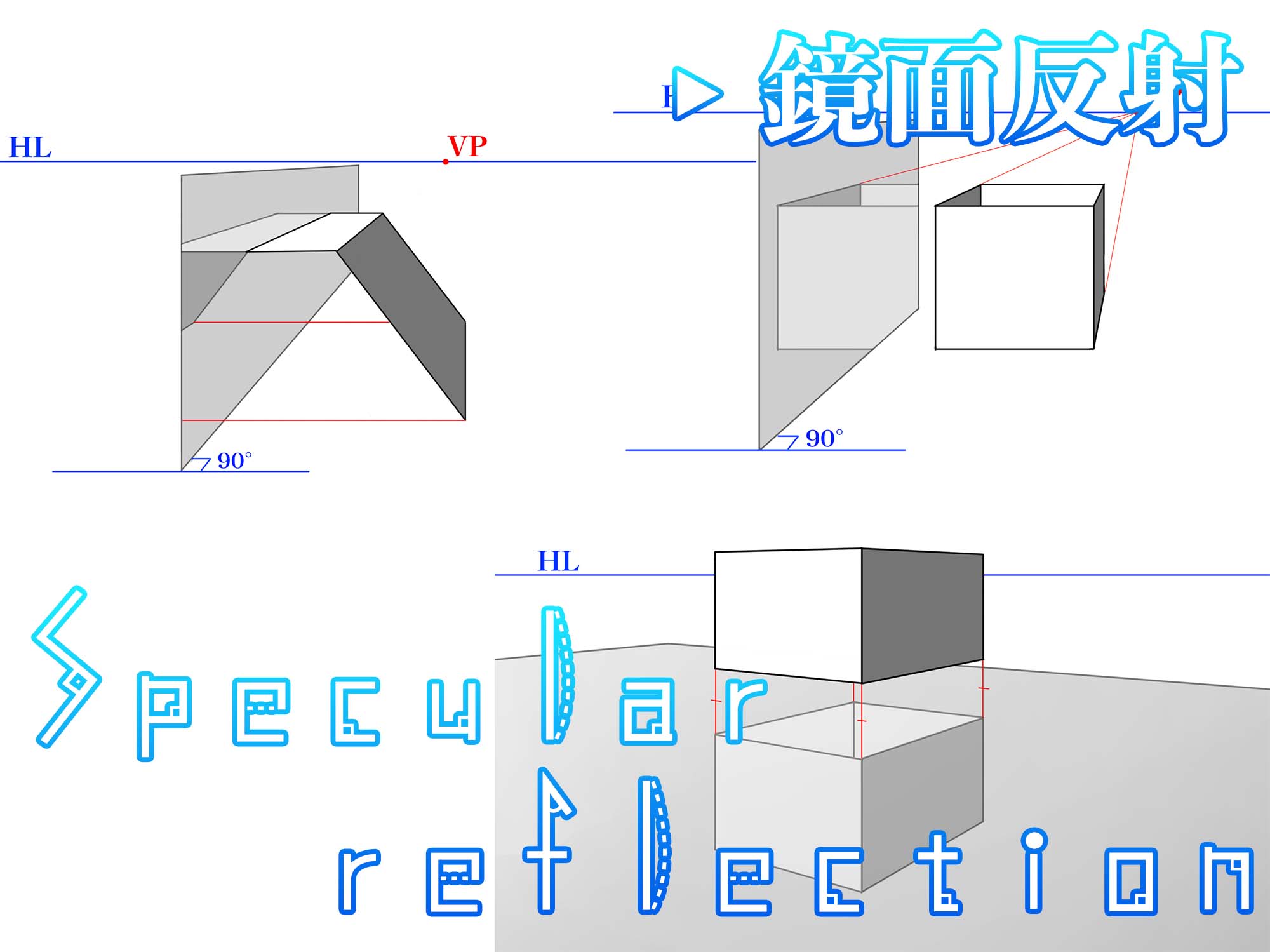 角度のある鏡面反射を描く方法 パース応用 ナツヲカケル 兼業クリエイター雑記