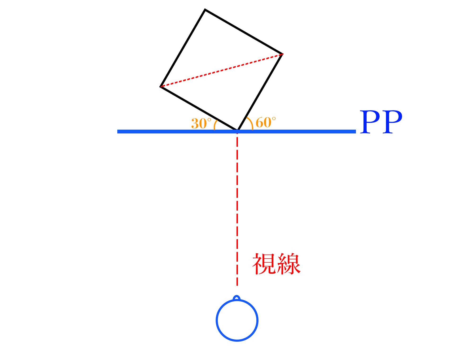 パース 二点透視図とは パースの基本をわかりやすく解説 ナツヲカケル 兼業クリエイター雑記