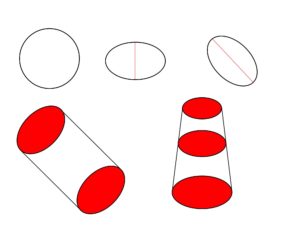 円は様々な形状の基準