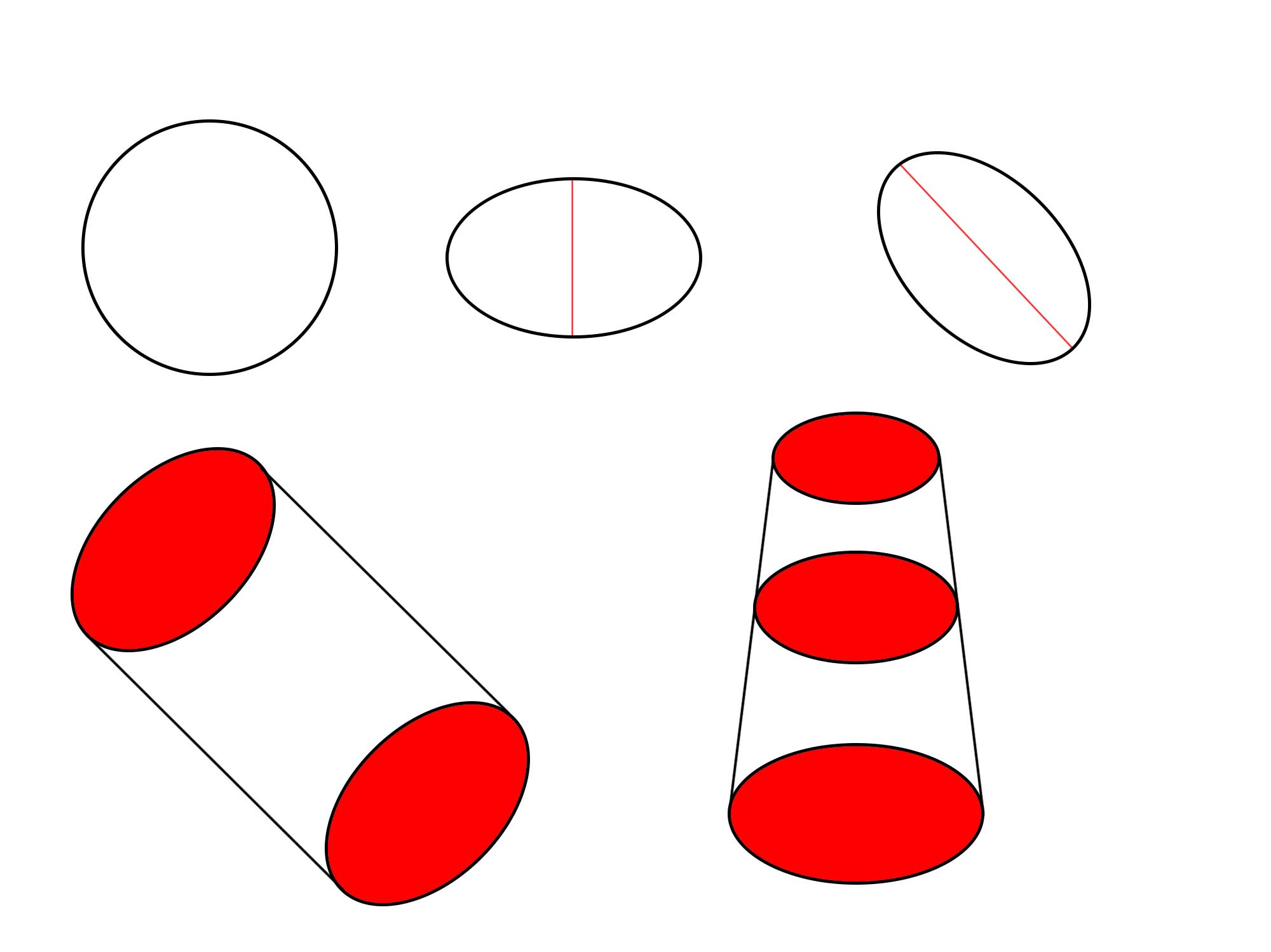 円は様々な形状の基準