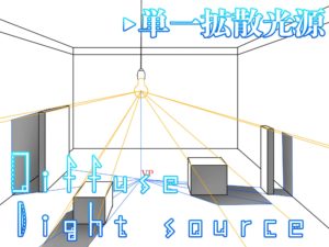 単一拡散光源アイキャッチ