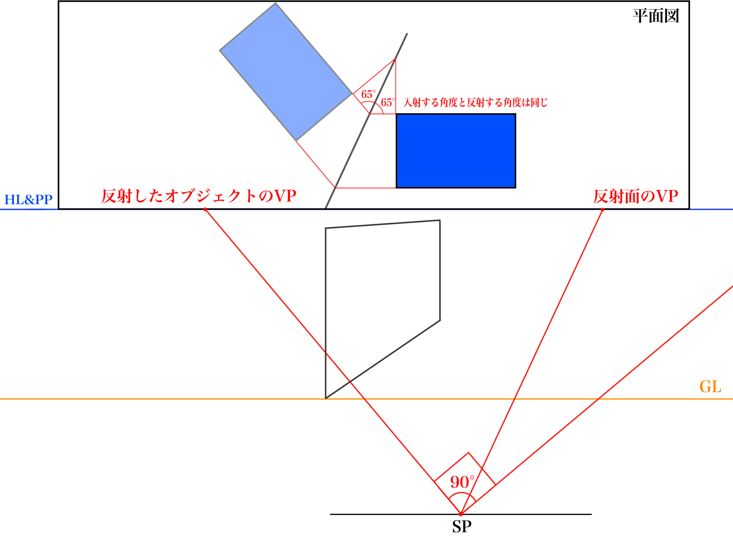 平面図から反射を描くSTEP⑤_2